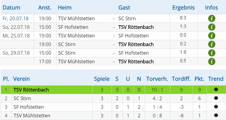 2018 19 Pokal Herren Vorrunde